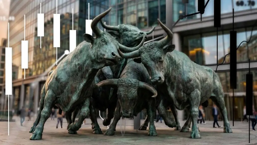 Analyse des DAX: Bullishes Muster Identifiziert