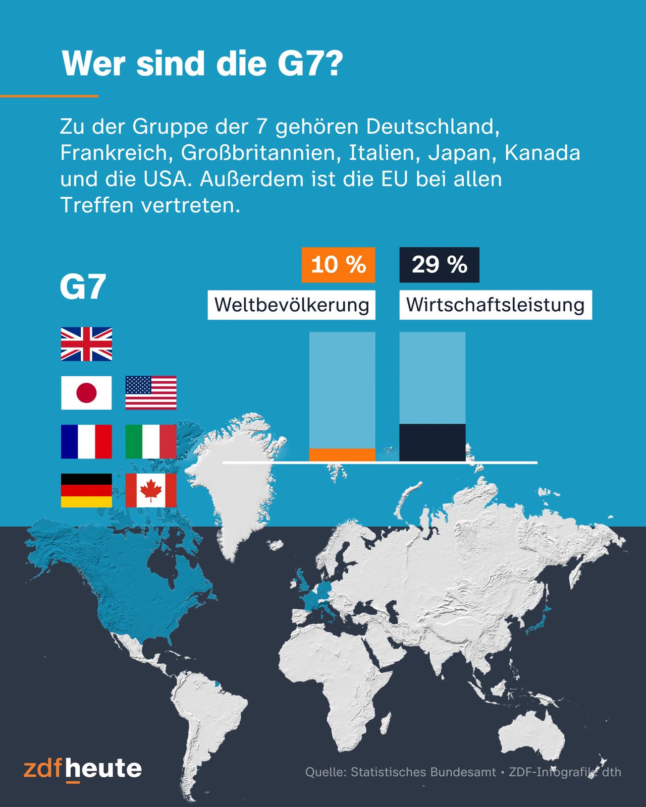 Abschluss des G7-Gipfels: Wirtschaft und KI im Blickfeld