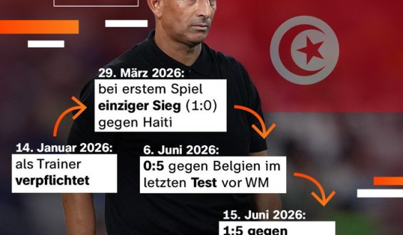 Aktuelle Ereignisse und Geschichten bei der Fußball-WM