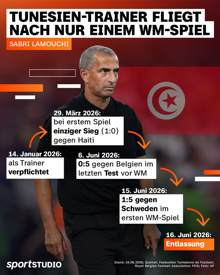 Aktuelle Entwicklungen zur Fußball-WM 2026