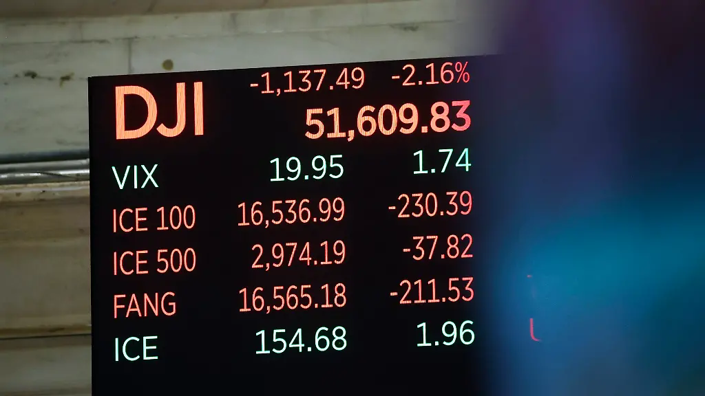 Dow Jones erlebt stärksten Rückgang seit April 2025
