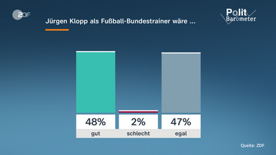 Neues rund um die Fußball-Weltmeisterschaft 2026
