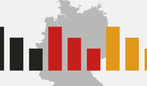 Union verliert Zuspruch – AfD legt weiter zu