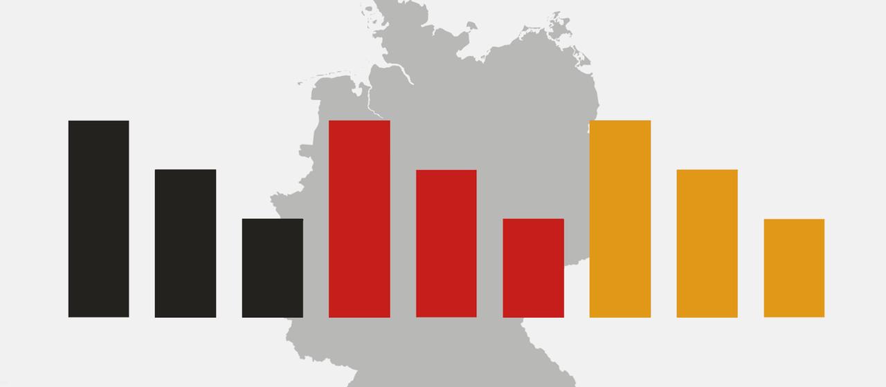 Union verliert Zuspruch – AfD legt weiter zu