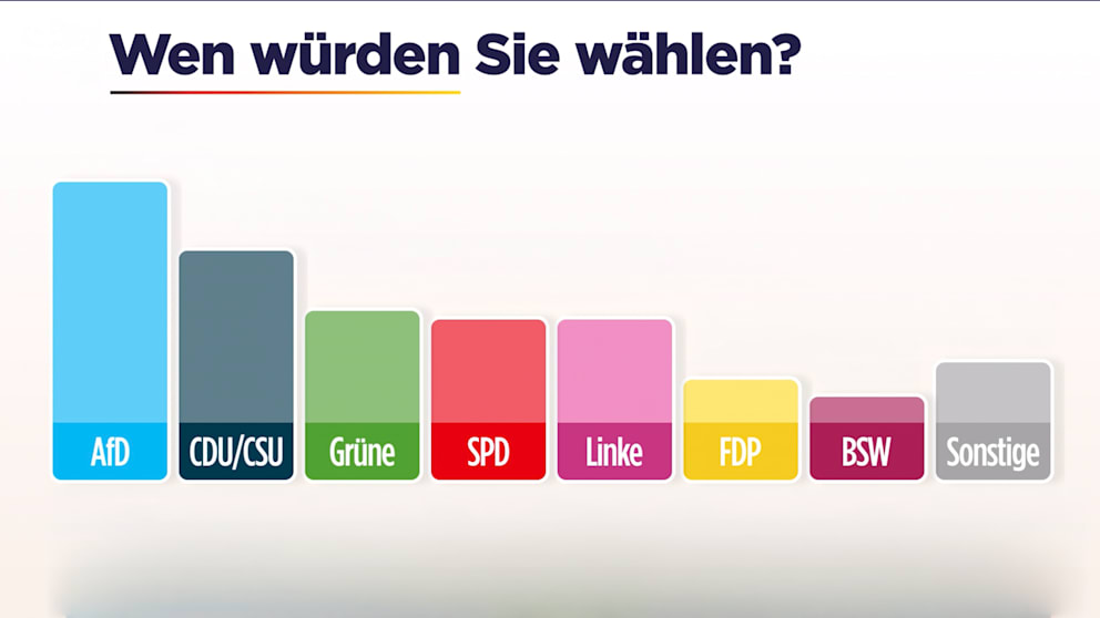 Politische Unzufriedenheit in Deutschland