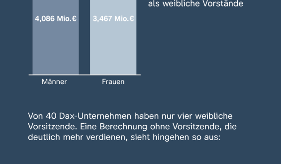 Vorstandsvergütungen in Deutschland: Einblick und Analyse