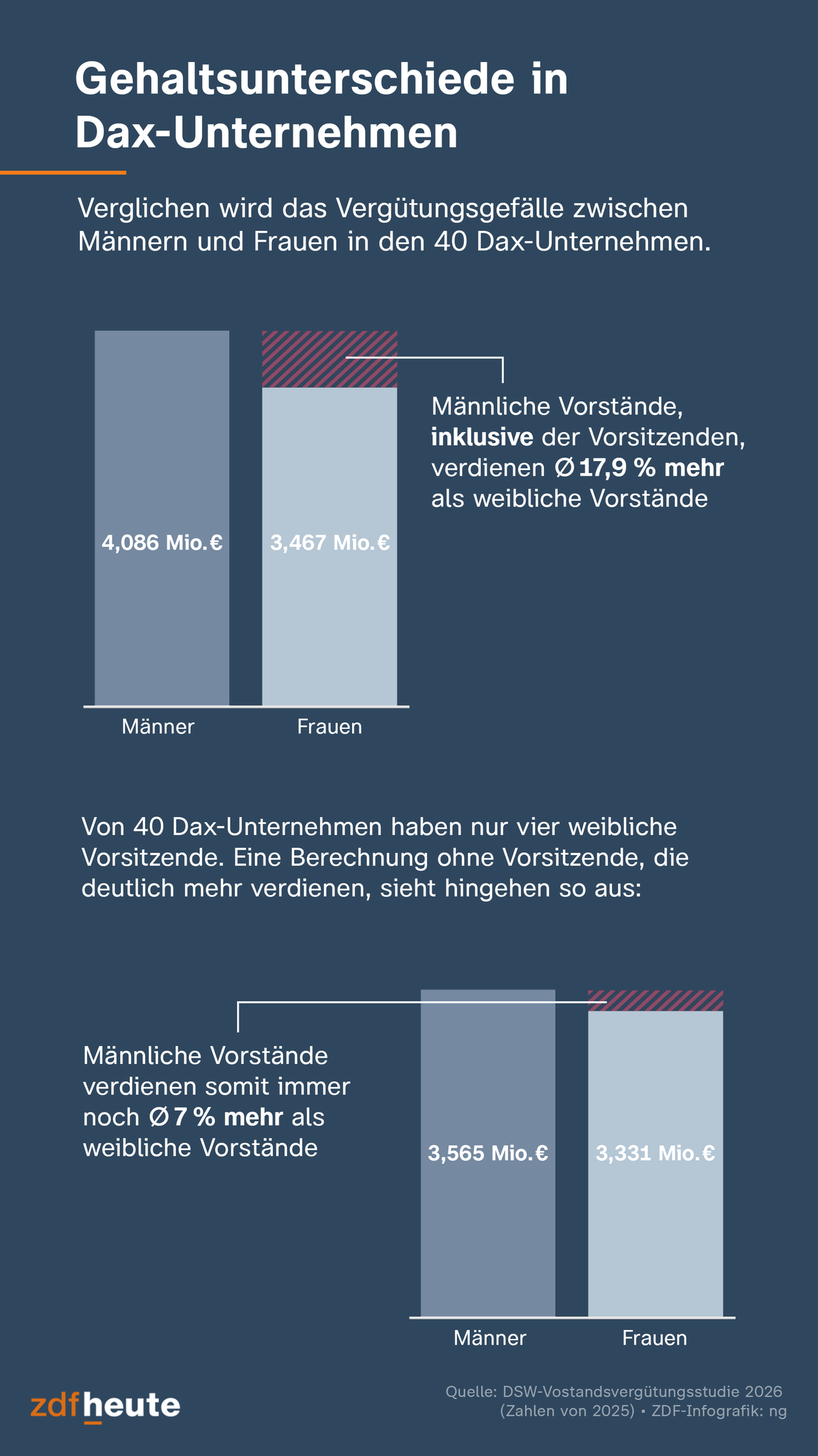 Vorstandsvergütungen in Deutschland: Einblick und Analyse
