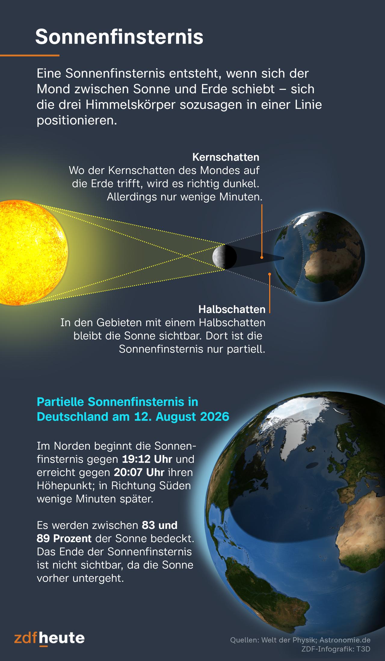 Totale Sonnenfinsternis über Mallorca: Ein Himmelsspektakel