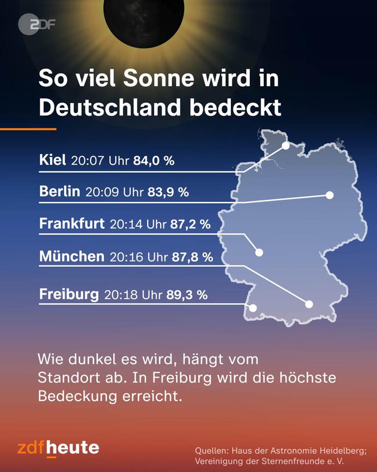 Totale und partielle Sonnenfinsternis am 12. August