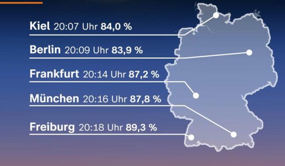 Sonnenfinsternis in Europa