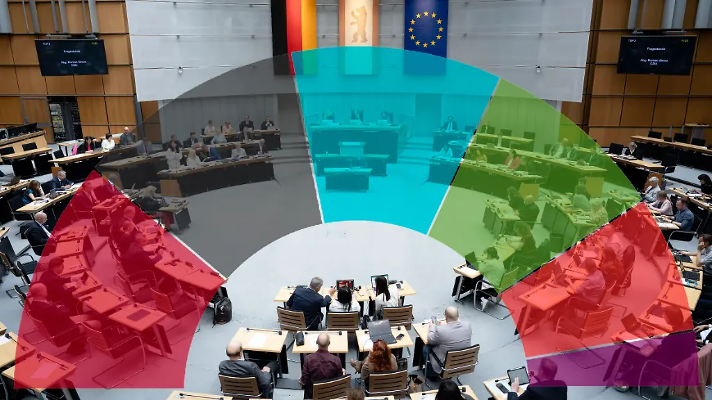 Neue Machtverhältnisse im Berliner Abgeordnetenhaus nach der Wahl