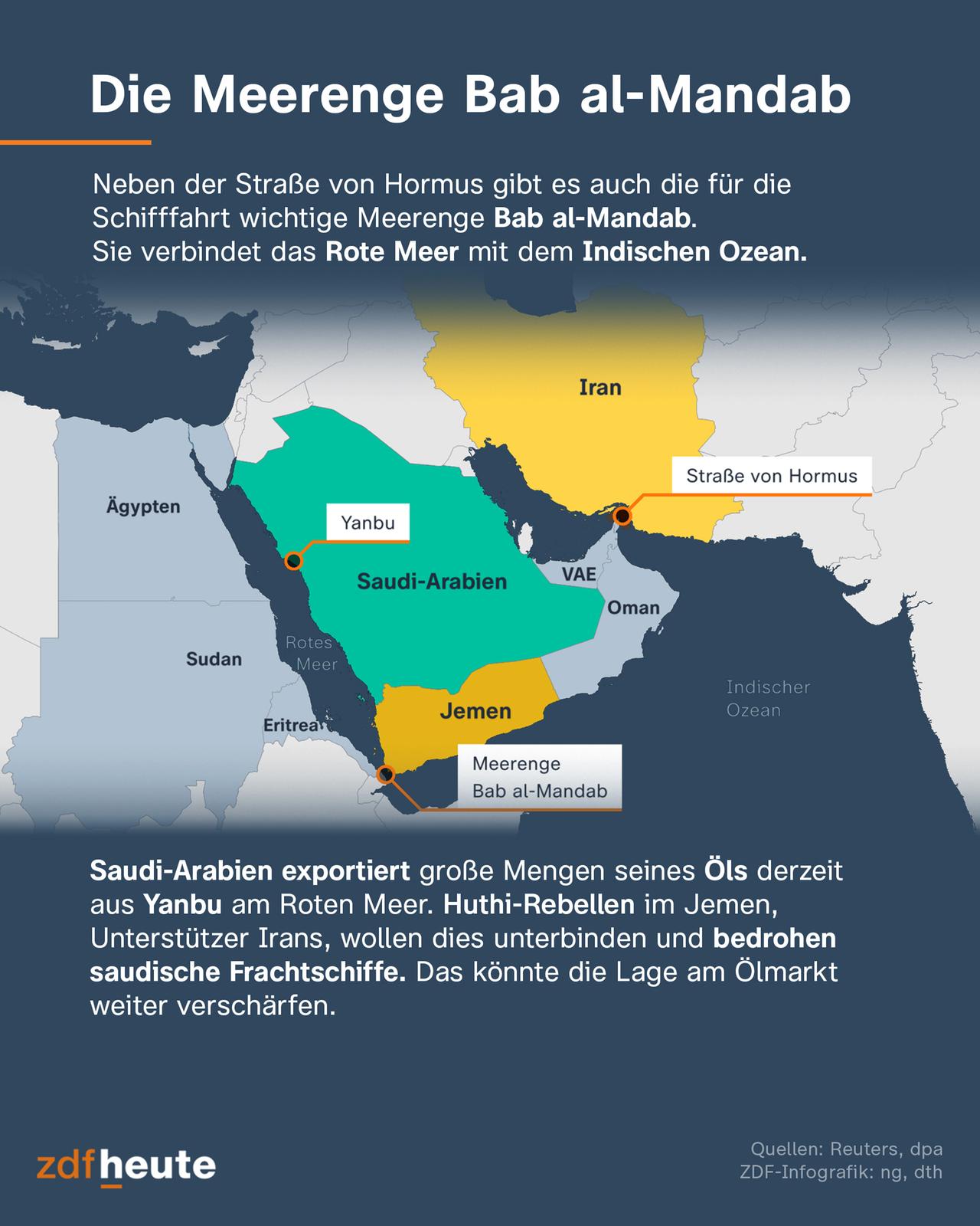 Die Kontrolle der Huthi-Miliz über Bab al-Mandab: Konsequenzen für den Nahen Osten und den globalen Ölhandel