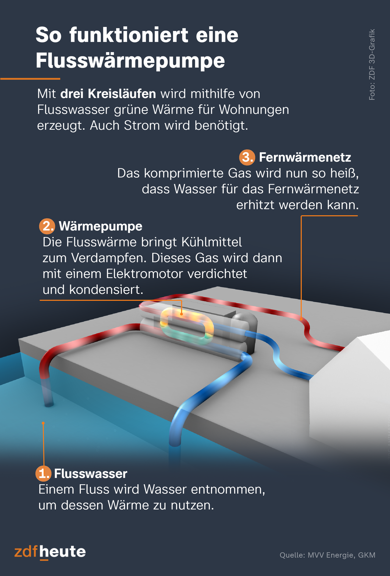 Klimafreundliches Heizen mit erneuerbaren Energien
