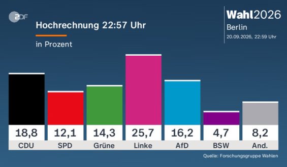 Politikwissenschaftler Korte über aktuelle politische Entwicklungen