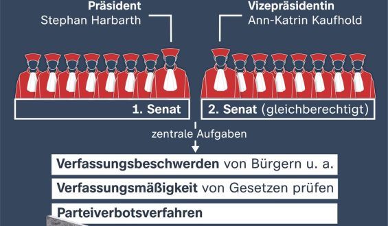 Der Fall Schleyer und die Rolle des Bundesverfassungsgerichts