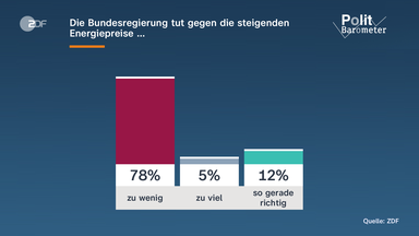Tankrabatt: Entlastungen für Autofahrer und wirtschaftliche Auswirkungen