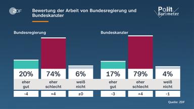 Merz‘ Beliebtheit in der Krise: Herausforderungen der CDU