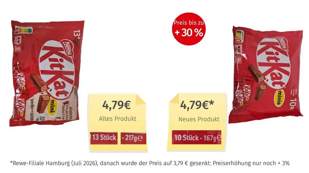 Shrinkflation bei Nestlé: Mogelpackungen des Monats